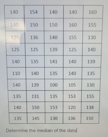 Determine the median of the data|