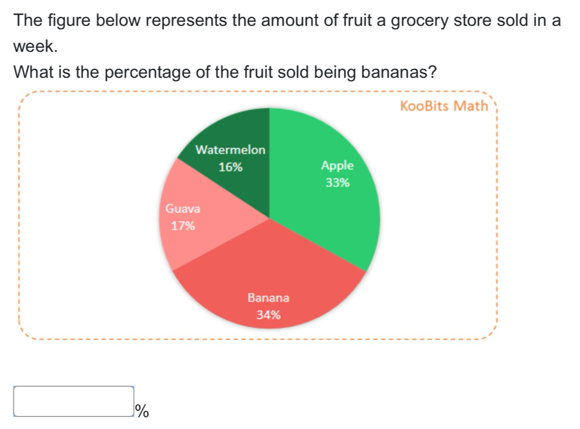 The figure below represents the amount of fruit a grocery store sold in a
week. 
What is the percentage of the fruit sold being bananas? 
KooBits Math 
Watermelon
16% Apple
33%
Guava
17%
Banana
34%
□ %