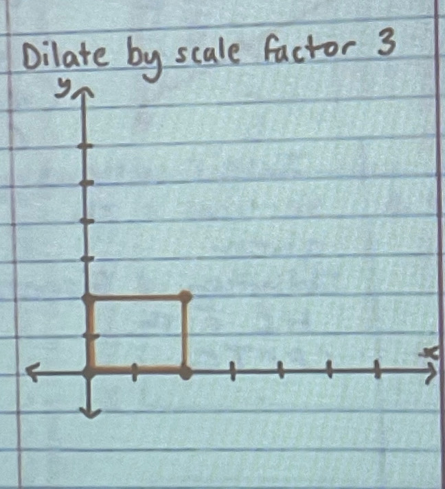 bilate by scale factor 3
y