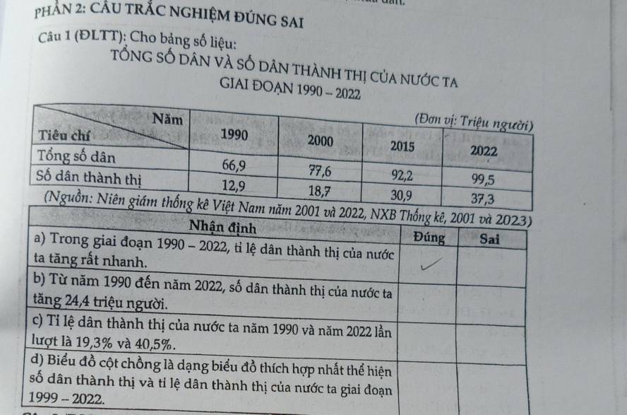 PHAN 2: CÂU TRÁC NGHIỆM ĐÚNG SAI 
Câu 1 (ĐLTT): Cho bảng số liệu: 
tổng số dân và số dân thành thị của nước ta 
GIAI ĐOẠN 1990 - 2022