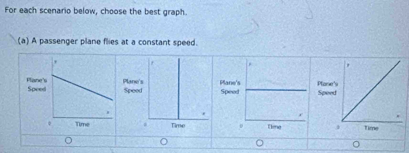 For each scenario below, choose the best graph. 
(a) A passenger plane flies at a constant speed.