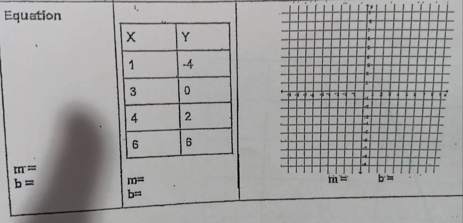 Equation
m=
b=
m=
b=