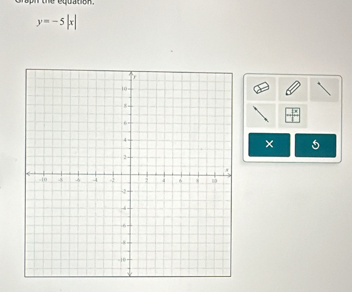 he equation.
y=-5|x|
×