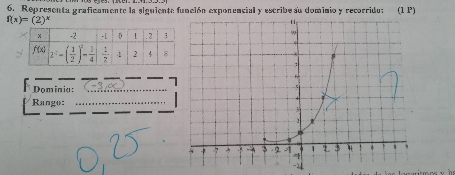 con 1os ejes. (ier. Li.5.5.5
6. Representa graficamente la siguiente función exponencial y escribe su dominio y recorrido: (1 P)
f(x)=(2)^x
_
_
Dominio:_
_
Rango:_
_
_
_
_
_