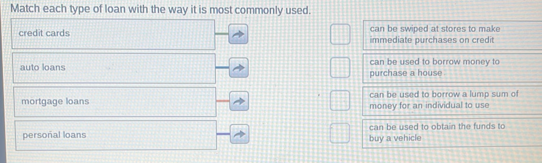 Match each type of loan with the way it is most commonly used.
credit cards
auto loans
mortgage loans
persoñal loans