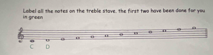 Label all the notes on the treble stave. the first two have been done for you 
in green 
o 0 o o a 
o 
C D