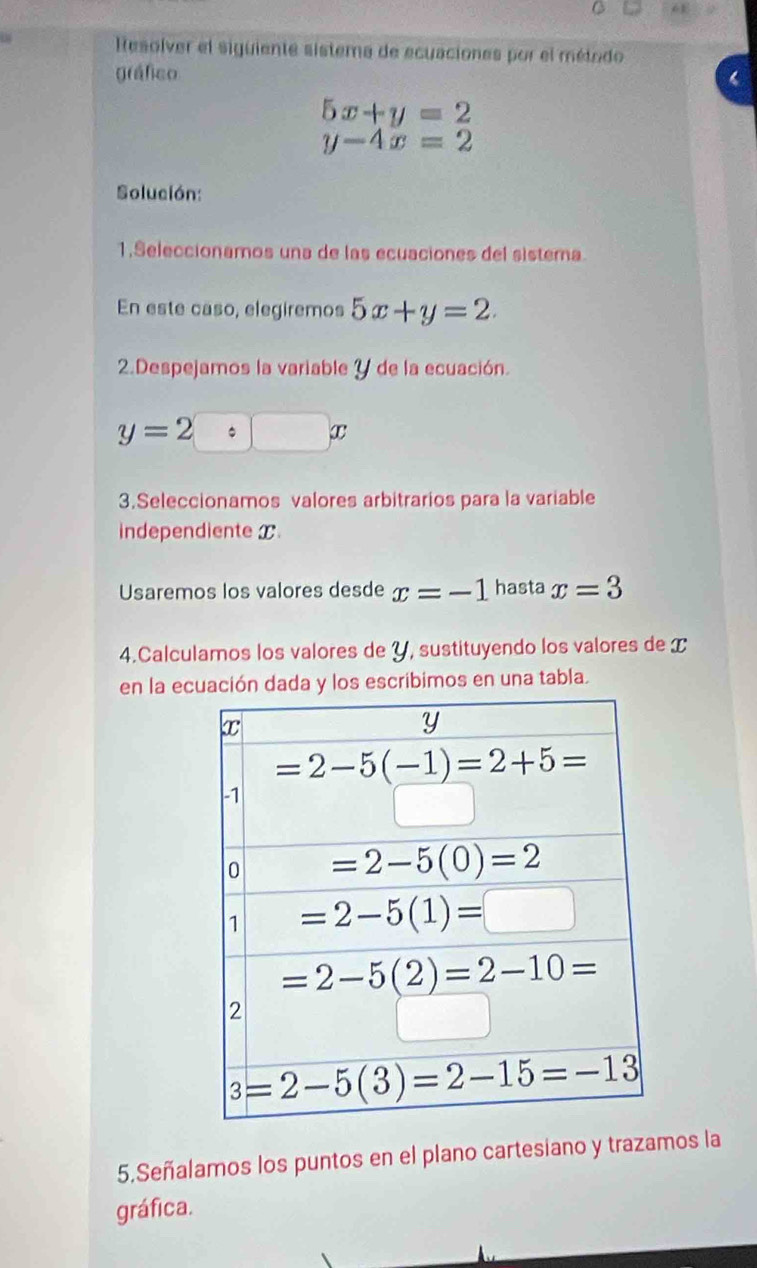 Resolver el siguiente sistema de ecuaciones por el método
gráfico
5x+y=2
y-4x=2
Solución:
1.Seleccionamos una de las ecuaciones del sistema
En este caso, elegiremos 5x+y=2.
2.Despejamos la variable Y de la ecuación.
y=2 :□ x
3.Seleccionamos valores arbitrarios para la variable
independiente x
Usaremos los valores desde x=-1 hasta x=3
4.Calculamos los valores de Y, sustituyendo los valores de I
en la ecuación dada y los escribimos en una tabla.
5.Señalamos los puntos en el plano cartesiano y trazamos la
gráfica.