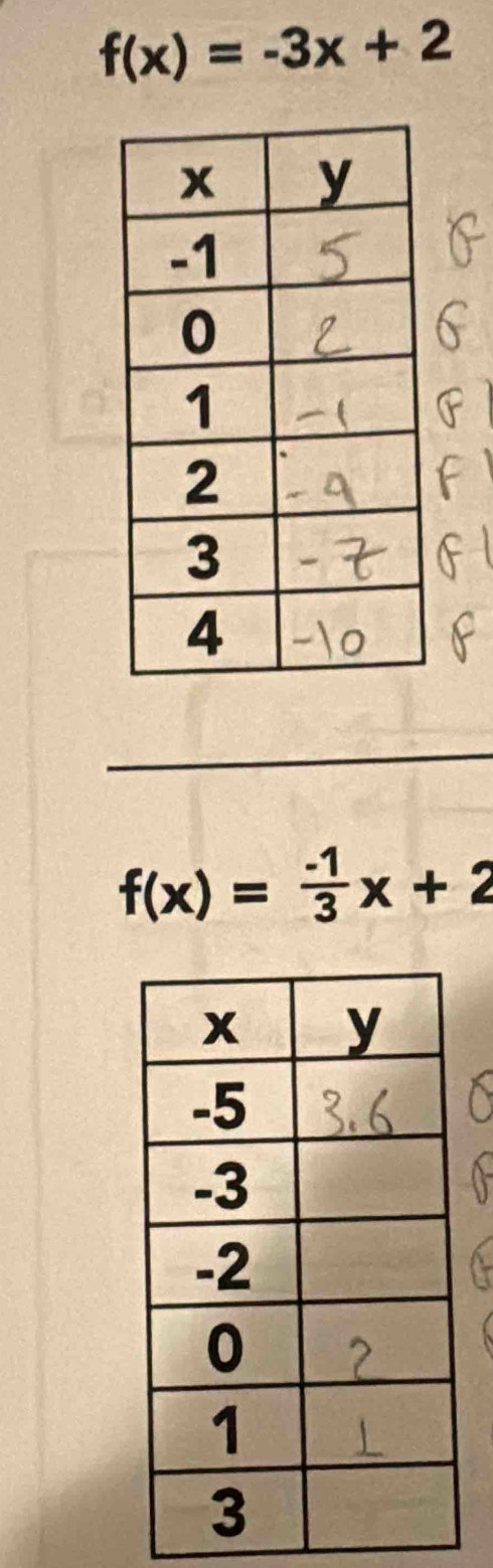 f(x)=-3x+2
_
f(x)= (-1)/3 x+2