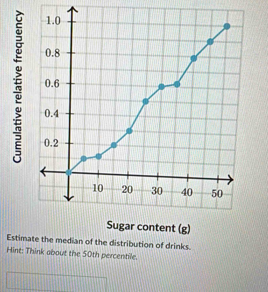 1.0
0.8
0.6
0.4
0.2
10 20 30 40 50
Sugar content (g) 
Estimate the median of the distribution of drinks. 
Hint: Think about the 50th percentile.