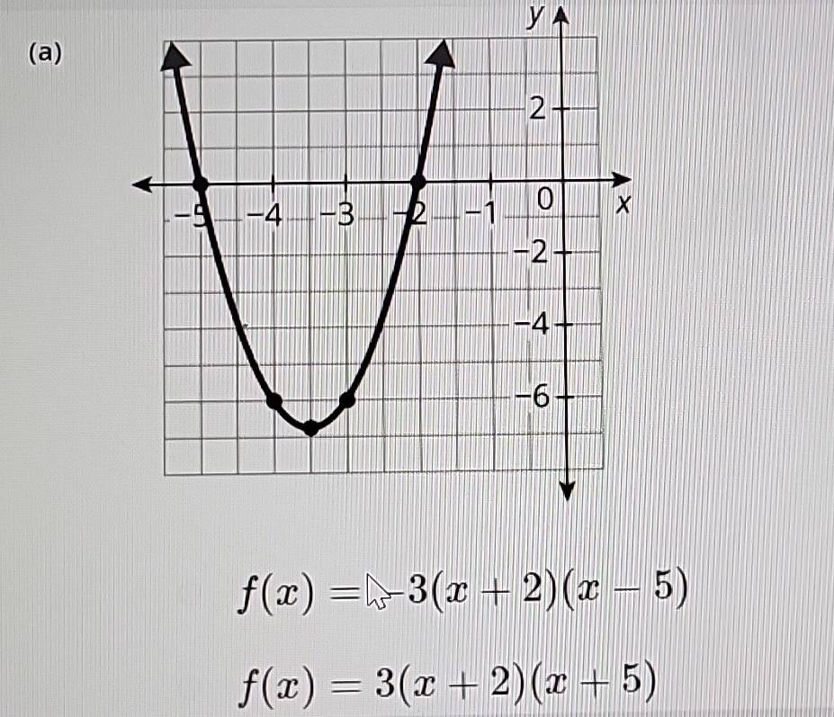 y
(a)
f(x)=-3(x+2)(x-5)
f(x)=3(x+2)(x+5)