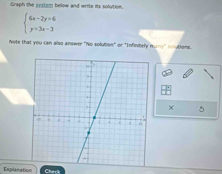 Graph the system below and write its solution.
beginarrayl 6x-2y=6 y=3x-3endarray.
Note that you can also answer "No solution" or "Infinitely many" solutions.
 3x/4 
× 5 
Explanation Check