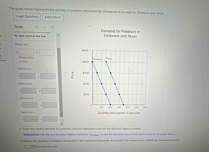 Solved: The graph below represents the quantity of potatoes demanded ...
