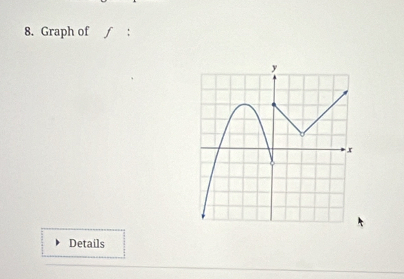 Graph of ƒ : 
Details