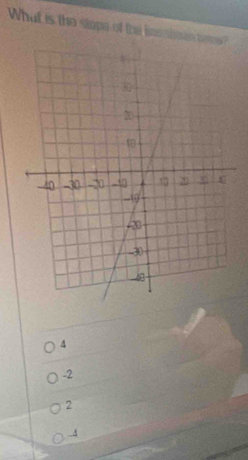 What is the slope of the line shoun b
4
-2
2
-4