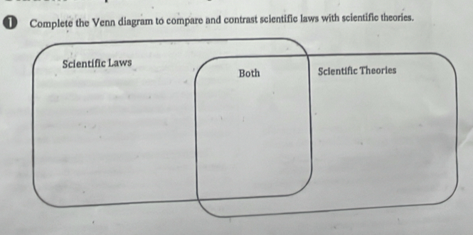 Complete the Venn diagram to compare and contrast scientific laws with scientific theories.