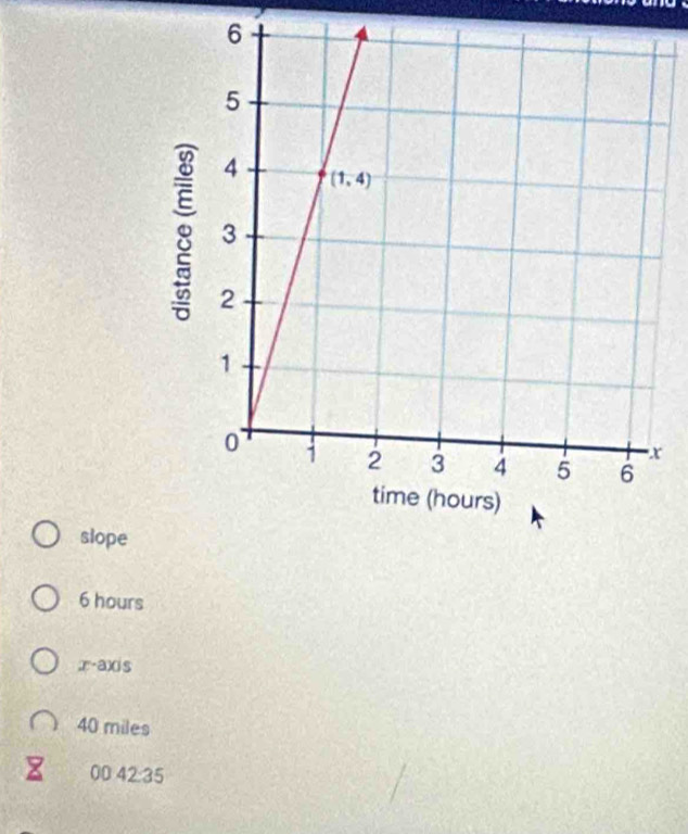 slope
6 hours
,x-axis
40 miles
z 0042:35