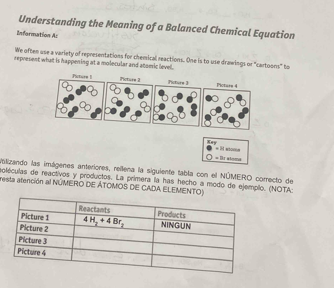 Understanding the Meaning of a Balanced Chemical Equation
Information A:
We often use a variety of representations for chemical reactions. One is to use drawings or “cartoons” to
represent what is happening at a molecular and atomic level.
Picture 1 Picture 2 Picture 3Picture 4
Key
=Hatoms
=Bratoms
Ntilizando las imágenes anteriores, rellena la siguiente tabla con el NÚMERO correcto de
moléculas de reactivos y productos. La primera la has hecho a modo de ejemplo. (NOTA:
resta atención al NÚMERO DE ÁTOMOS DE CADA ELEMENTO)