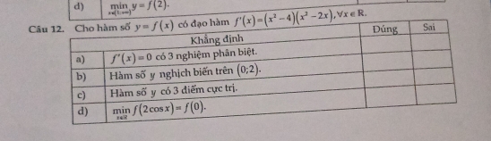 min_· y=f(2).
Câ f'(x)=(x^2-4)(x^2-2x),forall x∈ R.