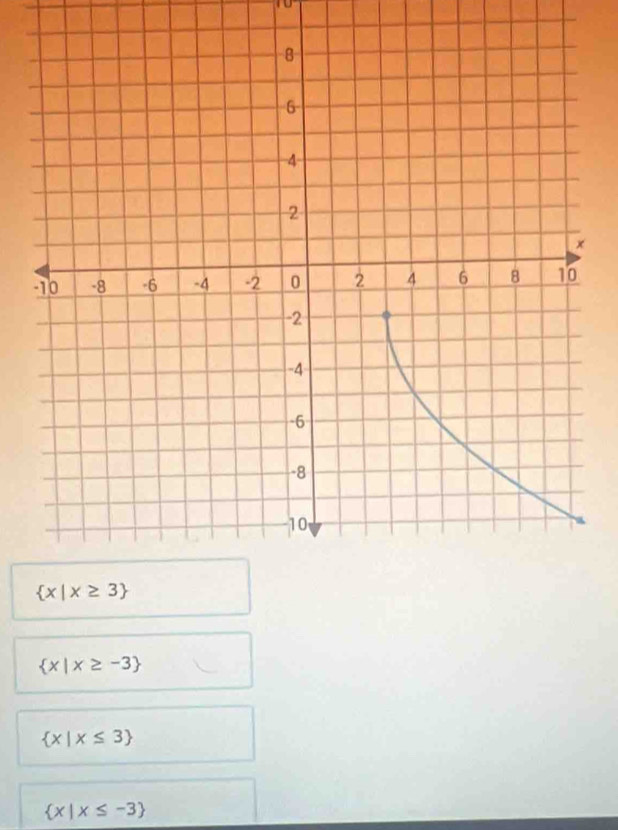  x|x≥ -3
 x|x≤ 3
 x|x≤ -3