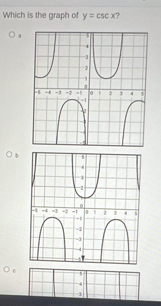 Which is the graph of y=csc x ?
a
b
C
5
4
3