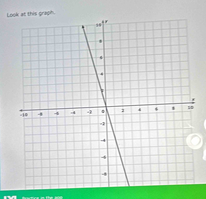 Loat this graph. 
Practice in the an