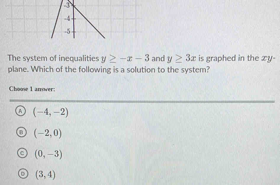 The system of inequalities y≥ -x-3 and y≥ 3x is graphed in the xy -
plane. Which of the following is a solution to the system?
Choose 1 answer:
A (-4,-2)
(-2,0)
(0,-3)
(3,4)