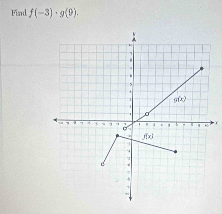 Find f(-3)· g(9).
x