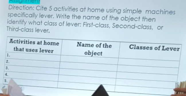 Assigrmen 
Direction: Cite 5 activities at home using simple machines 
specifically lever. Write the name of the object then 
identify what class of lever: First-class, Second-class, or 
Third-class lever.