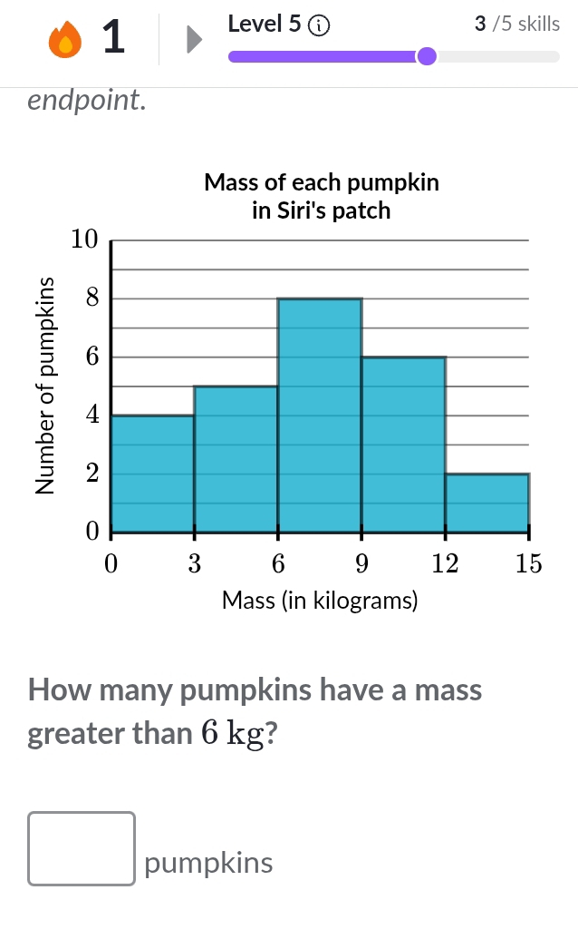 Level 5 ⓘ 3 /5 skills 
endpoint. 
How many pumpkins have a mass 
greater than 6 kg?
□ pumpkins