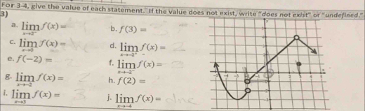 For 3-4, give the value of each statement. If the value does not exist, write "does not exist" or "defined." 
3) 
a. limlimits _xto 2^-f(x)= b. f(3)=
C. limlimits _xto 0f(x)= d. limlimits _xto -2^+f(x)=
e. f(-2)= f. limlimits _xto -2^-f(x)=
g. limlimits _xto -2f(x)= h. f(2)=
i. limlimits _xto 3f(x)= j. limlimits _xto -4f(x)=