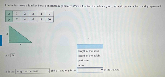 The table shows a familiar linear pattern from geometry. Write a function that relates y to x. What do the variables x and y represent?
length of the base
y=2x length of the height
perimeter
area
x is the length of the base of the triangle. y is the of the triangle.