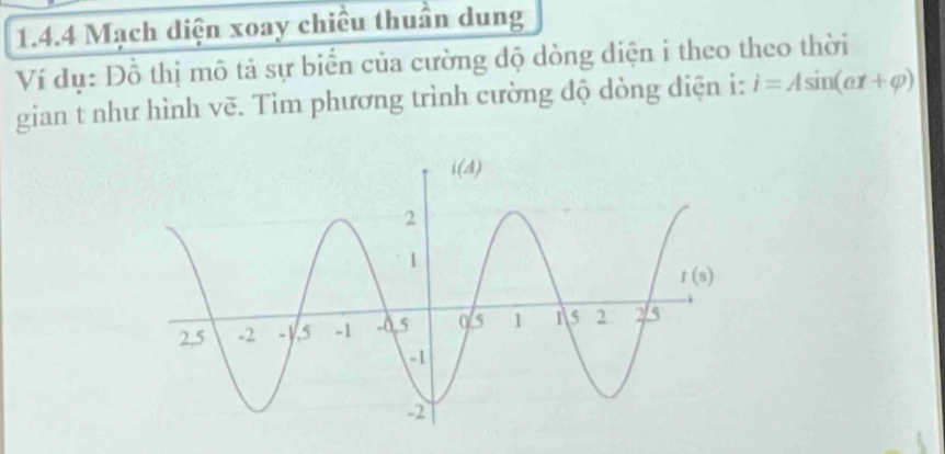 Mạch diện xoay chiều thuần dung
Ví dụ: Đồ thị mô tả sự biển của cường độ dòng diện i theo theo thời
gian t như hình vẽ. Tìm phương trình cường độ dòng diện i: i=Asin (alpha t+varphi )