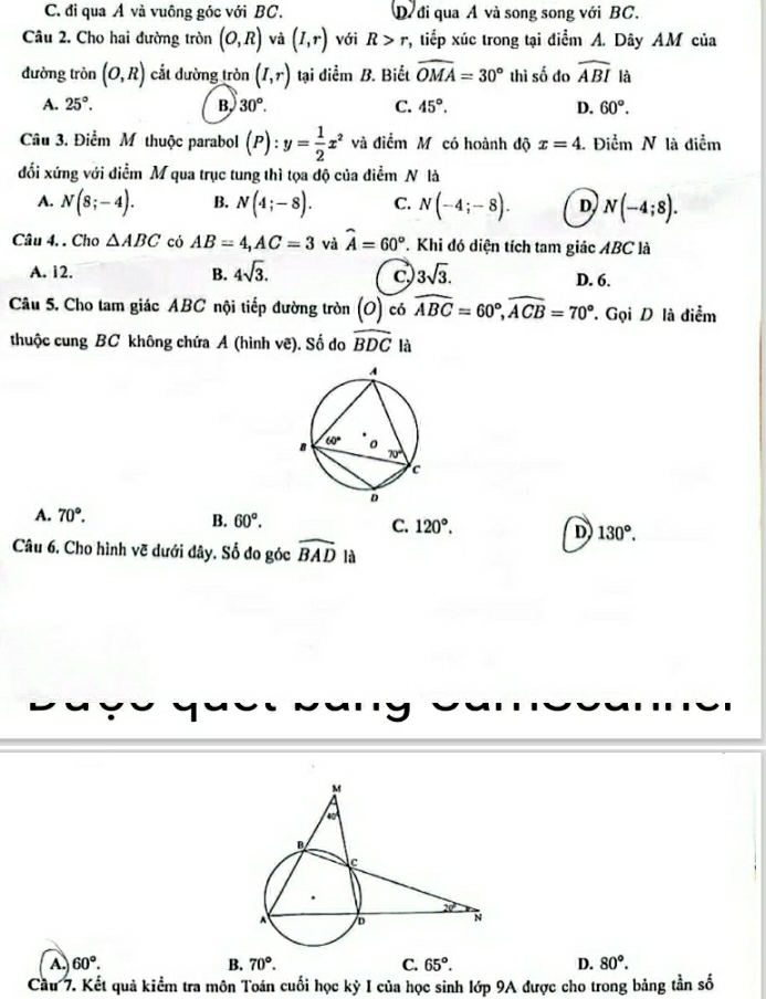 C. đi qua Á và vuông góc với BC. D. đi qua A và song song với BC.
Câu 2. Cho hai đường tròn (O,R) và (I,r) với R>r , tiếp xúc trong tại điểm A. Dây AM của
đường tròn (O,R) cắt dường tròn (I,r) tại diểm B. Biết widehat OMA=30° thì số đo widehat ABI là
A. 25°. B 30°. C. 45°. D. 60°.
Câu 3. Điểm M thuộc parabol (P):y= 1/2 x^2 và điểm M có hoành độ x=4 Điểm N là điểm
đối xứng với diểm M qua trục tung thì tọa độ của điểm N là
A. N(8;-4). B. N(4;-8). C. N(-4;-8). D, N(-4;8).
Câu 4. . Cho △ ABC có AB=4,AC=3 và widehat A=60° T. Khi đó diện tích tam giác ABC là
A. 12. B. 4sqrt(3). 3sqrt(3). D. 6.
C.
Câu 5. Cho tam giác ABC nội tiếp đường tròn (o) có widehat ABC=60°,widehat ACB=70°. Gọi D là điểm
thuộc cung BC không chứa A (hình vẽ). Số do widehat BDC là
A. 70°. B. 60°. C. 120°. D 130°.
Câu 6. Cho hình vẽ dưới đây. Số đo góc widehat BAD là
A 60°.
B. 70°. 65°. D. 80°.
C.
Cầu 7. Kết quả kiểm tra môn Toán cuối học kỳ I của học sinh lớp 9A được cho trong bảng tần số