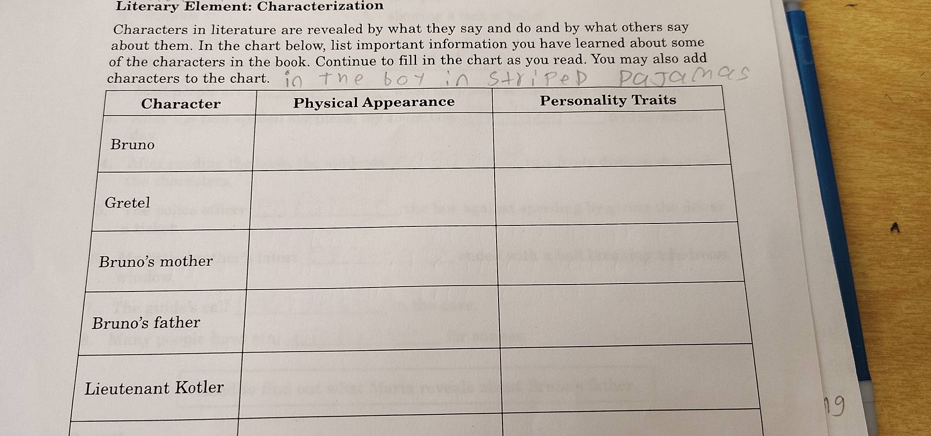 Literary Element: Characterization 
Characters in literature are revealed by what they say and do and by what others say 
about them. In the chart below, list important information you have learned about some 
of the characters in the book. Continue to fill in the chart as you read. You may also add