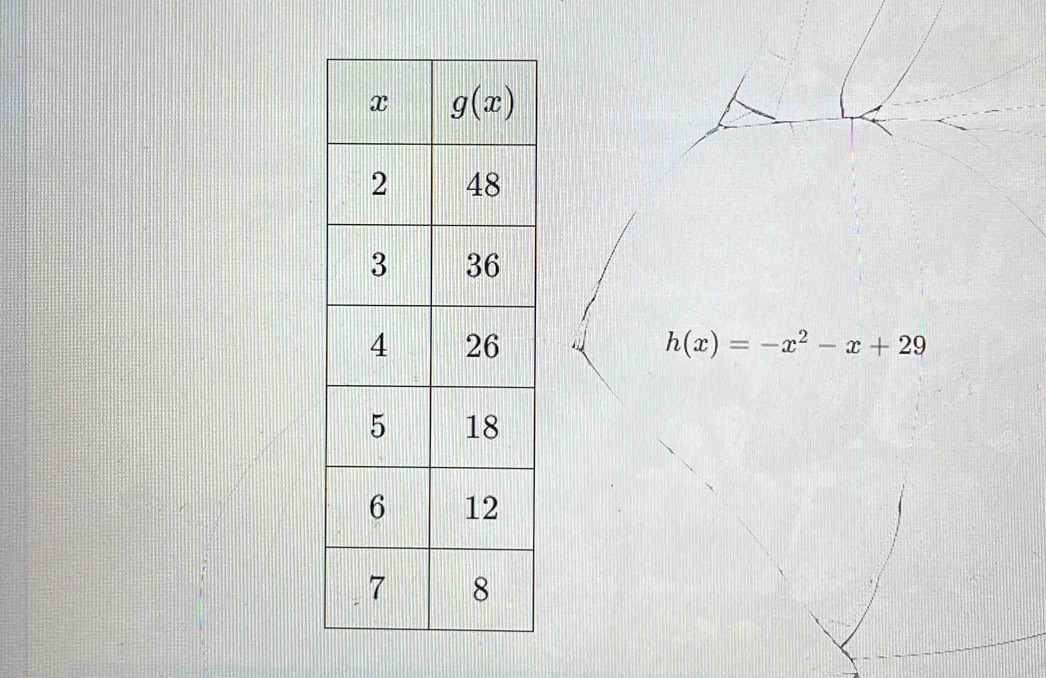 h(x)=-x^2-x+29