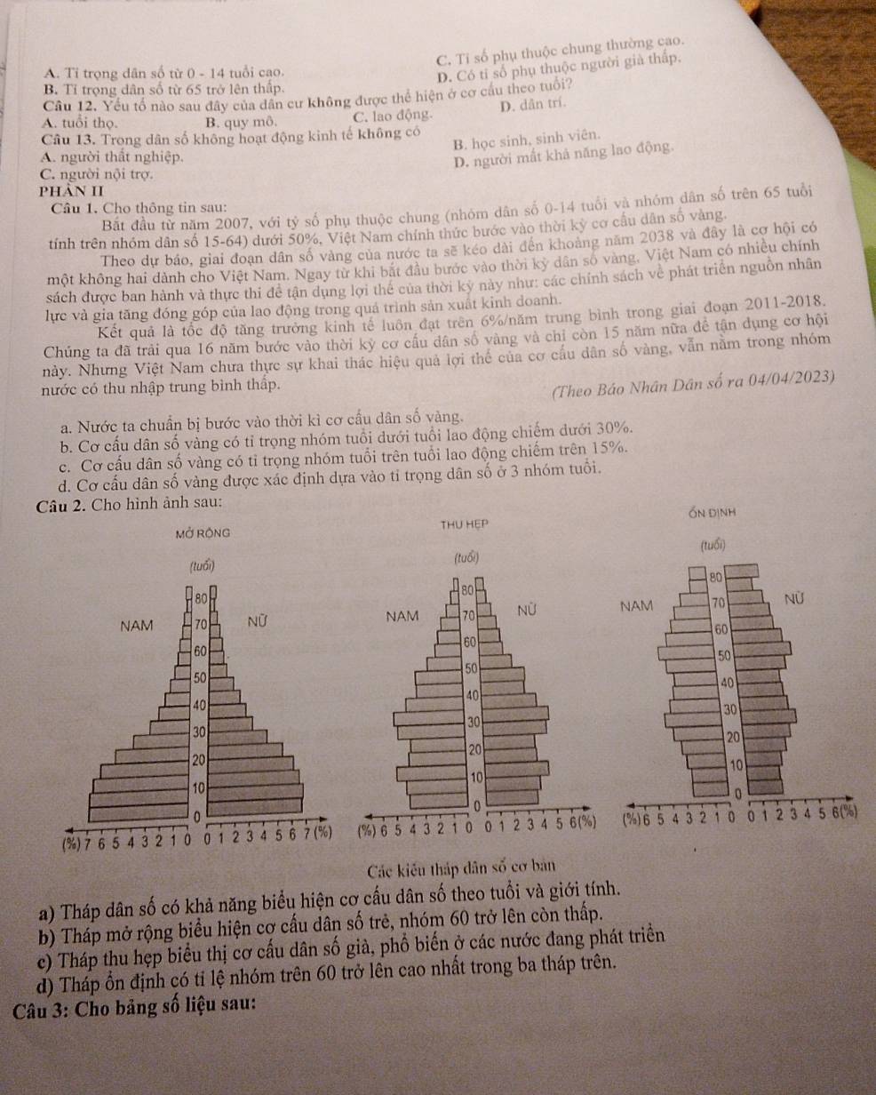 C. Ti số phụ thuộc chung thường cao.
A. Tỉ trọng dân số từ 0 - 14 tuổi cao.
D. Có tỉ số phụ thuộc người già thấp.
B. Tỉ trọng dân số từ 65 trở lên thấp.
Câu 12. Yếu tổ nào sau đây của dân cư không được thể hiện ở cơ cầu theo tuổi?
A. tuổi thọ. B. quy mô. C. lao động D. dân trí.
Câu 13. Trong dân số không hoạt động kinh tế không có
B. học sinh, sinh viên.
A. người thất nghiệp.
D. người mất khả năng lao động.
C. người nội trợ.
phÀn II
Bắt đầu từ năm 2007, với tỷ số phụ thuộc chung (nhóm dân số 0-14 tuổi và nhóm dân số trên 65 tuổi
Câu 1. Cho thông tin sau:
tính trên nhóm dân số 15-64) dưới 50%, Việt Nam chính thức bước vào thời kỳ cơ cầu dân số vàng.
Theo dự báo, giai đoạn dân số vàng của nước ta sẽ kéo dài đến khoảng năm 2038 và đây là cơ hội có
một không hai dành cho Việt Nam. Ngay từ khi bắt đầu bước vào thời kỷ dân số vàng, Việt Nam có nhiều chính
sách được ban hành và thực thi đễ tận dụng lợi thể của thời kỳ này như: các chính sách về phát triển nguồn nhân
lực và gia tăng đóng góp của lao động trong quá trình sản xuất kinh doanh.
Kết quả là tốc độ tăng trưởng kinh tế luôn đạt trên 6%/năm trung bình trong giai đoạn 2011-2018.
Chúng ta đã trải qua 16 năm bước vào thời kỳ cơ cầu dân số vàng và chỉ còn 15 năm nữa đề tận dụng cơ hội
này. Nhưng Việt Nam chưa thực sự khai thác hiệu quả lợi thể của cơ cầu dân số vàng, vẫn nằm trong nhóm
nước có thu nhập trung bình thấp.
(Theo Báo Nhân Dân số ra 04/04/2023)
a. Nước ta chuẩn bị bước vào thời kì cơ cấu dân số vàng.
b. Cơ cấu dân số vằng có tỉ trọng nhóm tuổi dưới tuổi lao động chiếm dưới 30%.
c. Cơ cấu dân số vàng có tỉ trọng nhóm tuổi trên tuổi lao động chiếm trên 15%.
d. Cơ cấu dân số vàng được xác định dựa vào tỉ trọng dân số ở 3 nhóm tuổi.
Câu 2. Cho hình ảnh sau:
ón định
MỞ RộNG THU HEP
(tuổi)
80
Nử NAM 70 NÜ
60
50
40
30
20
10
3 4 5 6(%) (%)6 5 4 3 2 1 0 0 1 2 3 4 5 6(%)
Các kiểu tháp dân số cơ ban
a) Tháp dân số có khả năng biểu hiện cơ cấu dân số theo tuổi và giới tính.
b) Tháp mở rộng biểu hiện cơ cấu dân số trẻ, nhóm 60 trở lên còn thấp.
c) Tháp thu hẹp biểu thị cơ cấu dân số già, phổ biến ở các nước đang phát triển
d) Tháp ổn định có tỉ lệ nhóm trên 60 trở lên cao nhất trong ba tháp trên.
Câu 3: Cho bảng số liệu sau: