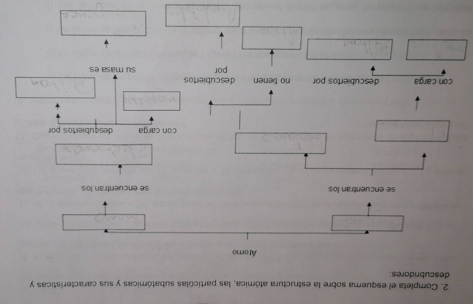 Completa el esquema sobre la estructura atómica, las partículas subatómicas y sus características y 
descubridores: 
Átomo 
se encuentran los se encuentran los 
con carga desçubiertos por 
con carga descubiertos por no tienen descubiertos 
por su masa es