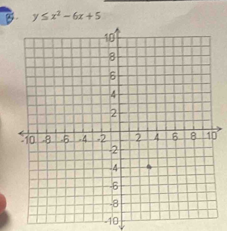 y≤ x^2-6x+5
10