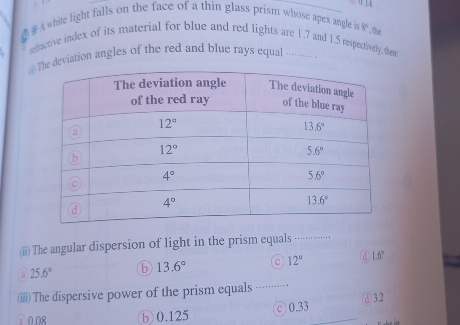 ① 0.14
③A white light falls on the face of a thin glass prism whose apex angle is 8° , the
refractive index of its material for blue and red lights are 1.7 and 1.5 respectively, then:
(i)eviation angles of the red and blue rays equal ......... .
(ii) The angular dispersion of light in the prism equals 3 …
C 12°
d 1.6°
a 25.6°
b 13.6°
(iii) The dispersive power of the prism equals …..
@0.08 b 0.125 ○ 0.33 ④ 3.2