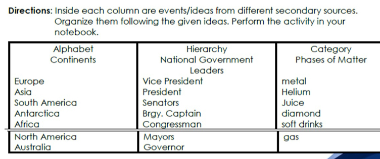 Directions: Inside each column are events/ideas from different secondary sources. 
Organize them following the given ideas. Perform the activity in your 
notebook.