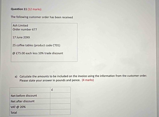 The following customer order has been received 
Ash Limited 
Order number 677
17 June 20XX
25 coffee tables (product code CT01) 
@ £75.00 each less 10% trade discount 
a) Calculate the amounts to be included on the invoice using the information from the customer order. 
Please state your answer in pounds and pence. (4 marks)