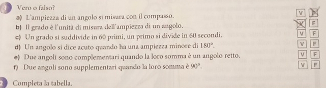 Vero o falso?
a) L’ampiezza di un angolo si misura con il compasso.
v
b) Il grado è l'unità di misura dell'ampiezza di un angolo.
X F
c) Un grado si suddivide in 60 primi, un primo si divide in 60 secondi. V F
d) Un angolo si dice acuto quando ha una ampiezza minore di 180°. V F
e) Due angoli sono complementari quando la loro somma è un angolo retto. V F
f) Due angoli sono supplementari quando la loro somma è 90°. V F
2 Completa la tabella.