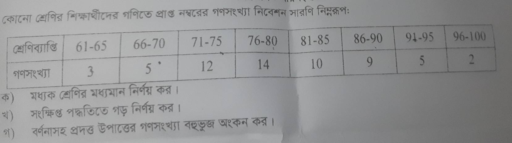 ८काटना (यनित गिक्राशीटमब्र शनिटज था③ नश्वटबब शनमश्था निदवगन मादनि निप्क्रशः 
क) गधाक (यनिद्र शधायान निर्ग्न कन्र। 
थ)म१क्रि् शश्नजिटज ्फ़ निर्नय्य क्र । 
१) वर्ननामर थनठ ऊशाटडन्र ननम१्था वछडू् घ१कन क्र ।