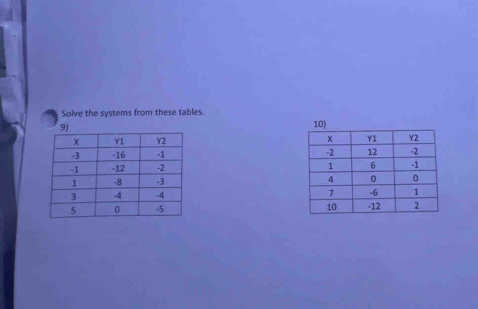 Solve the systems from these tables.