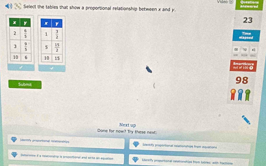 Video Questions
answered
Select the tables that show a proportional relationship between x and y.
 
23
Time
elapsed
 
00 10 43
15 MiN
SmartScore
out of 100 1
Submit
98
Next up
Done for now? Try these next:
Identify proportional relationships Identify proportional relationships from equations
Determine if a relationship is proportional and write an equation Identify propartional relationships from tables: with fractions