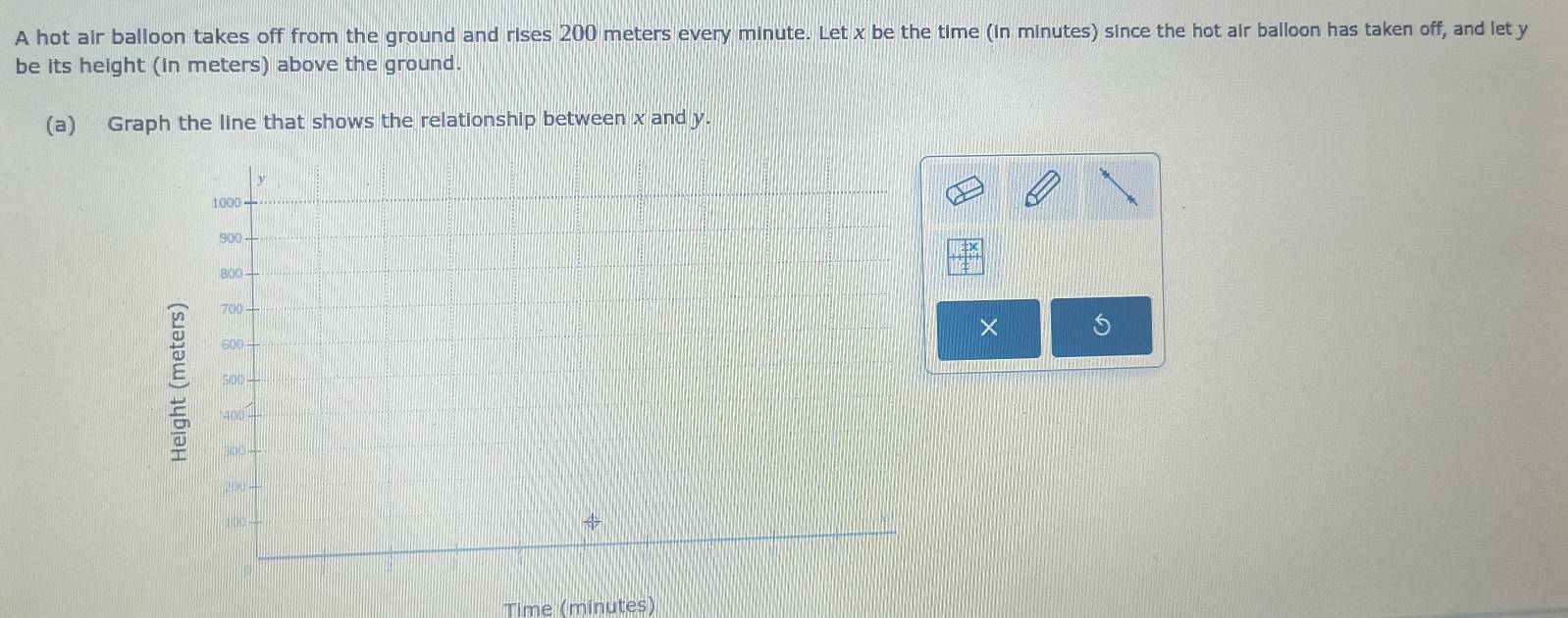 A hot air balloon takes off from the ground and rises 200 meters every minute. Let x be the time (in minutes) since the hot air balloon has taken off, and let y
be its height (in meters) above the ground. 
(a) Graph the line that shows the relationship between x and y. 
× 
Time (minutes)