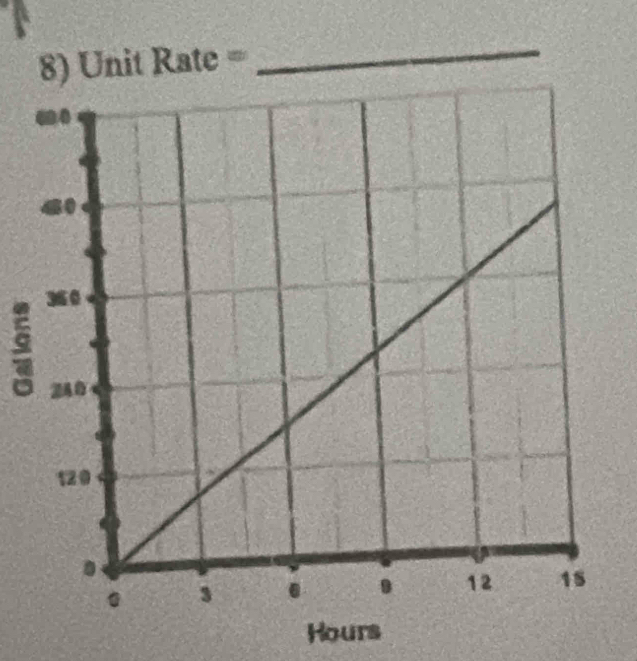 UnitRate=
_
Hours