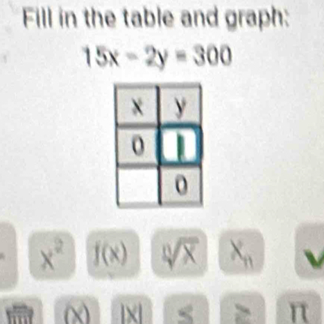 Fill in the table and graph:
15x-2y=300
x^2 f(x) sqrt[3](x) X

a x
π