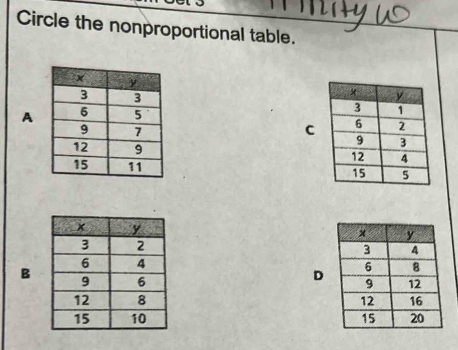 Circle the nonproportional table. 
A 
C 
D 
B