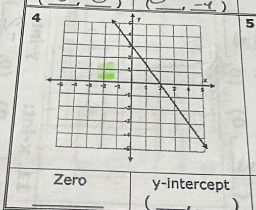  C_ 
_) 
4 
5 
Zero y-intercept 
_ 
_( 
)